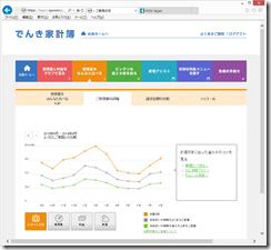 使用量をみんなと比べるご使用量の詳細