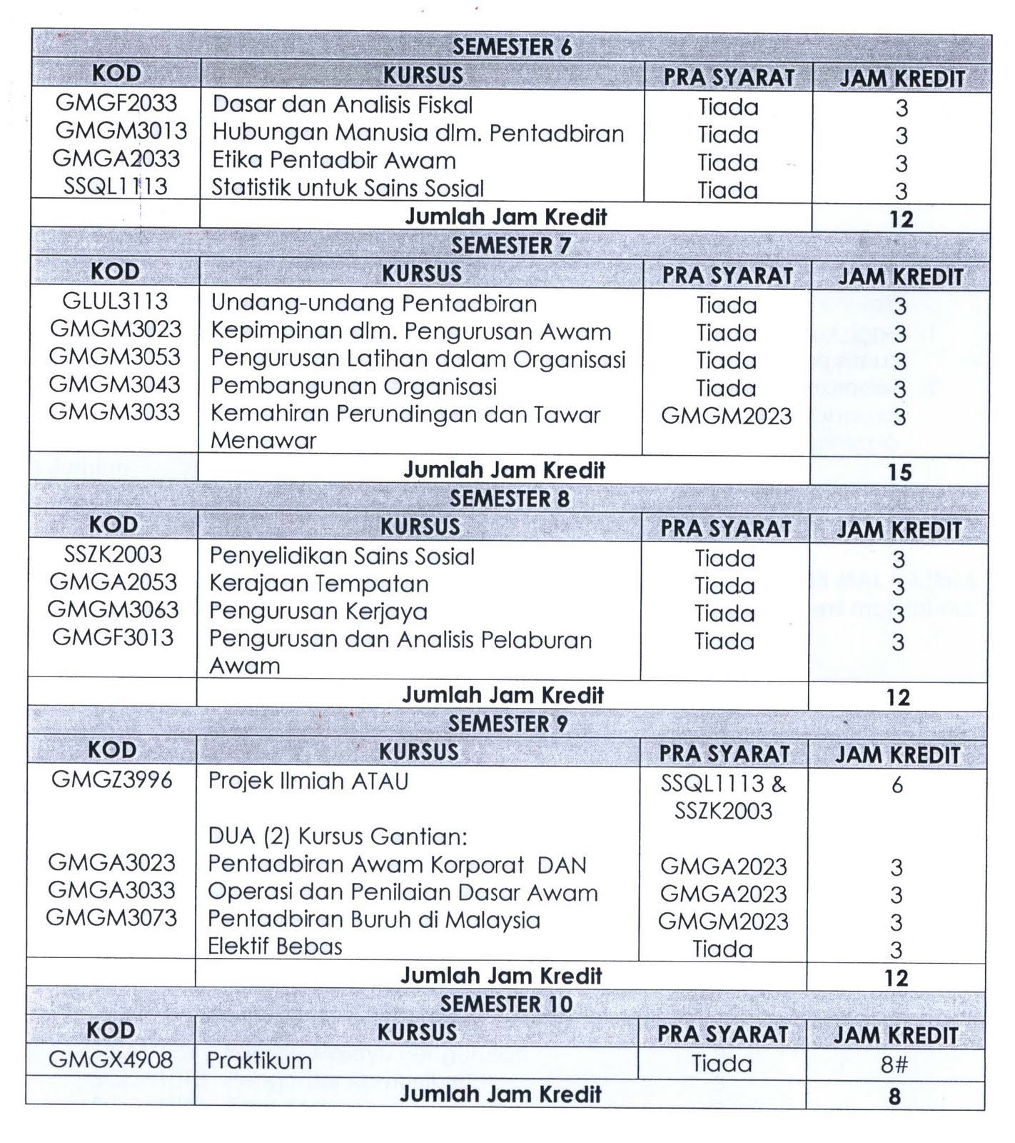 BPM PLK KL SEM OKT 2012/2013: BPM Program Structure