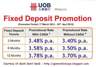 Fixed Deposit Rates In Malaysia V3