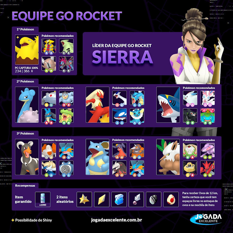 Sierra Equipe GO Rocket Abril 2022