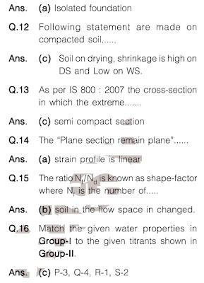 GATE answer key