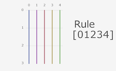 Knitting rule in JavaScript program weaves knitting image.