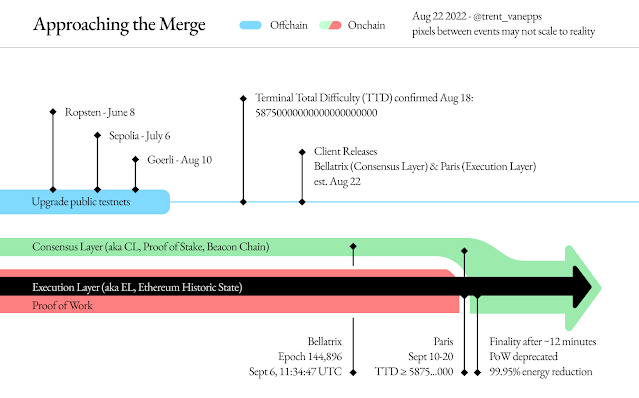 via ethereum