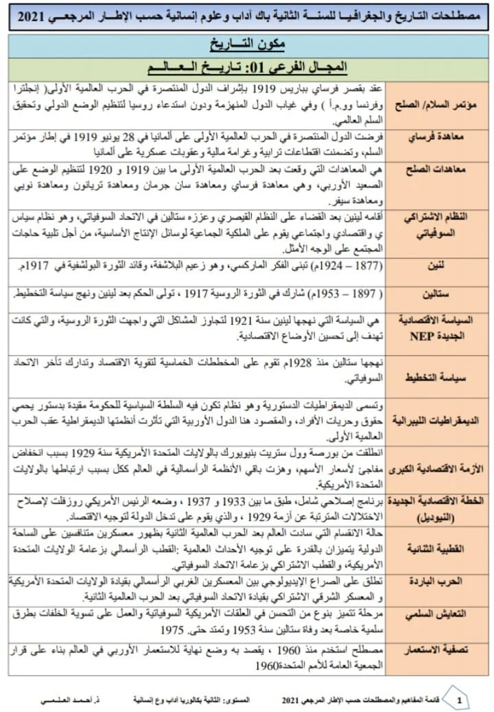 مصطلحات ومفاهيم التاريخ والجغرافيا السنة الثانية من سلك البكالوريا شعبة الآداب والعلوم الإنسانية وفق الإطار المرجعي لسنة 2021