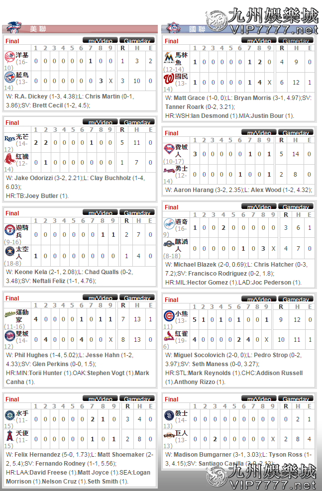  2015ESPN MLB中文及時比分例行賽直播線上看