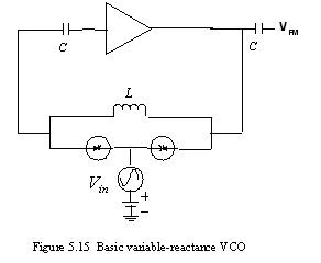 Basic variable reactance VCO 