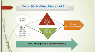 LÀM THẾ NÀO ĐỂ QUẢN LÝ HÀNH VI CỦA CON CÁI?