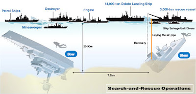 Graphic from Korea Times,  www.koreatimes.co.kr/www/news/nation/2010/03/117_63227.html