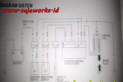 Kabel Body Motor Beat Karbu