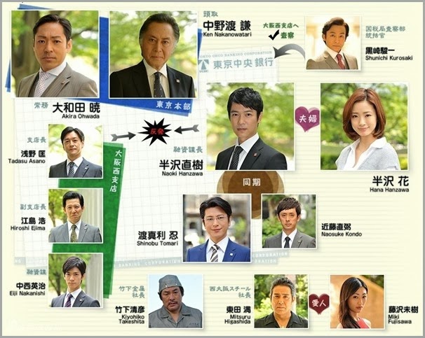 半泽直树关系图
