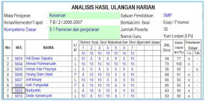 Format Analisis Soal Hasil Ulangan Harian Dengan Excel Format Analisis Soal Hasil Ulangan Harian Dengan Excel