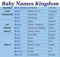 Baby+girl+names+with+meanings+starting+with+b