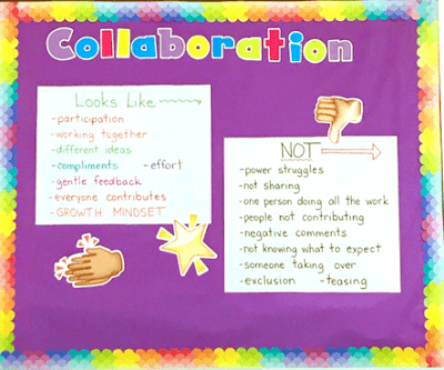 Photo of collaboration bulletin board with anchor charts showing what collaboration does and does not look like.