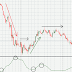 How to interpret STANDARD DEVIATION