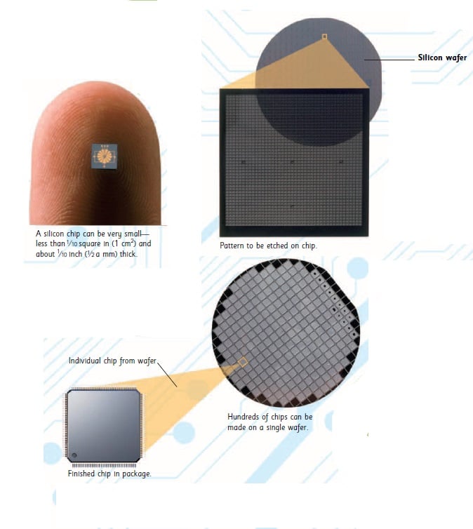 silicon-chips-bit-bytes-binary