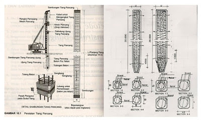 Arc Inspirasi Pondasi Tiang Pancang 