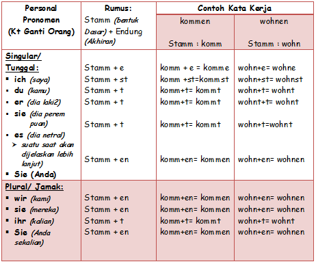 Contoh Autobiografi Bahasa Jerman - Absurd Things