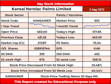 KANSAINER Stock Analysis - Rupeedesk Reports