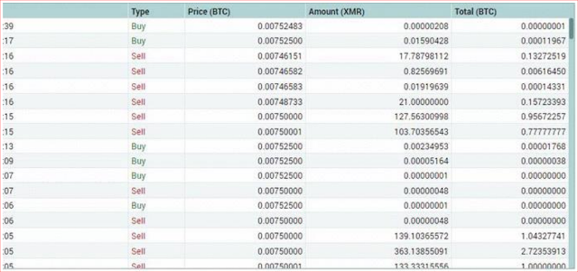 How to trade bitcoin 2021