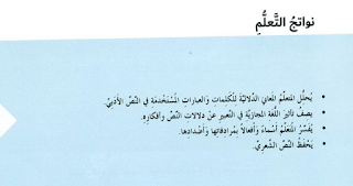حل درس قوة العلم لغة عربية صف سابع فصل ثاني