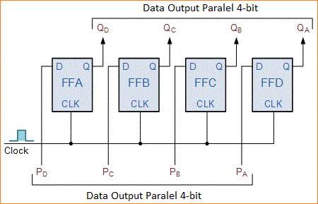 Rangkaian Register Geser Seri dan Paralel