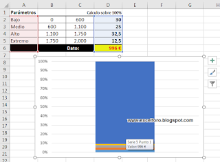 Gráfico de Termómetro en Excel