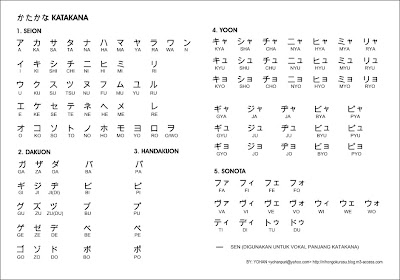 Mengenal Huruf  dalam Bahasa Jepang  3 KATAKANA Yanu s