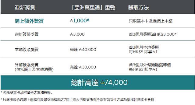 美國運通國泰航空普通卡迎新里數