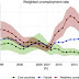 Income Vs Unemployment 