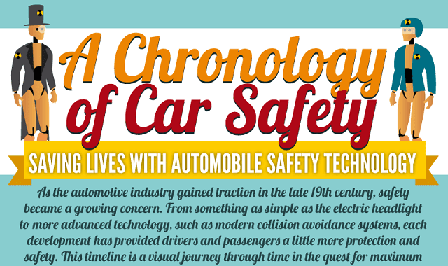 A Chronology of Car Safety