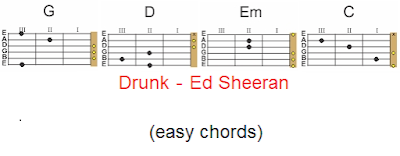 Drunk Ed Sheeran Easy guitar Chords
