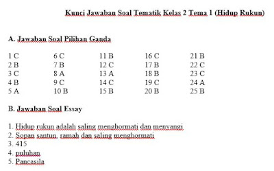 Kunci Jawaban PH K-13 Kelas 2 Tema 1 , https://gurujumi.blogspot.com/