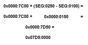 Calculation of segmented address.