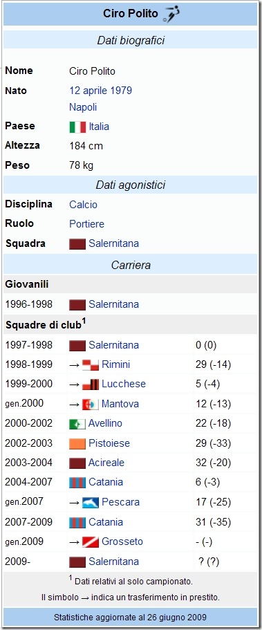polito