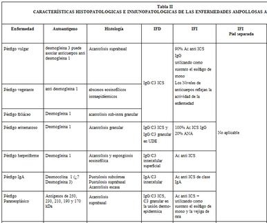 Tabla