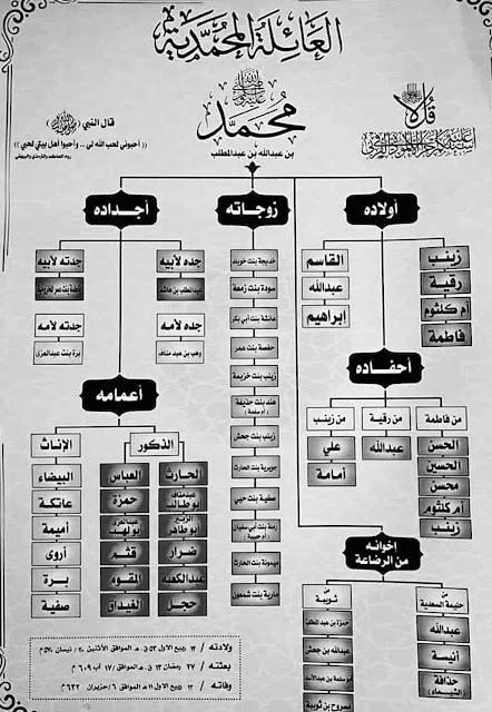 Muhammad is the Messenger of Allah المولد النبوى الشريف