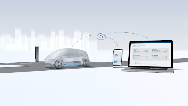 Veículos, casas e fábricas conectadas: Inteligência Artificial na base das soluções Bosch