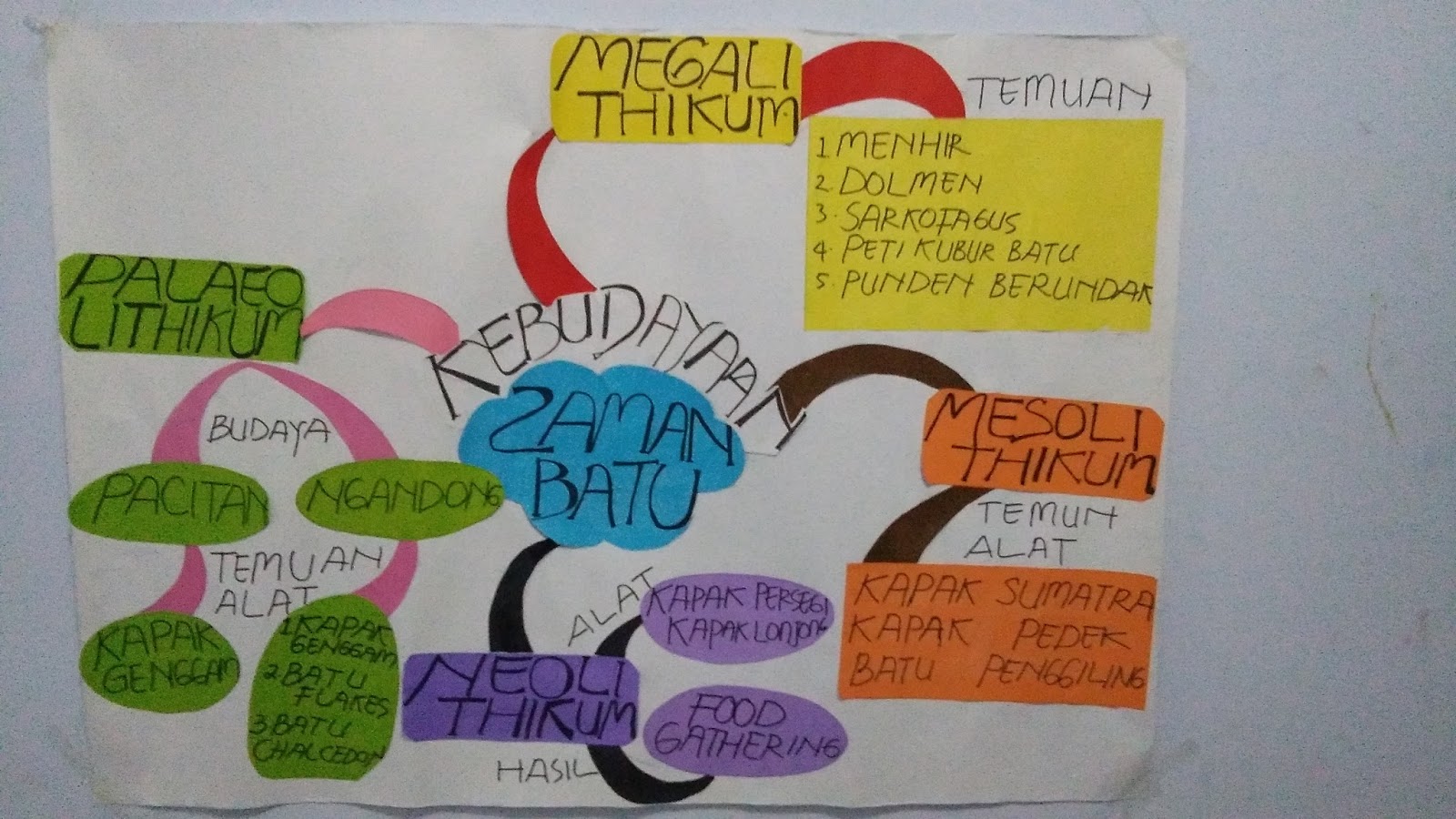 Media Pembelajaran: Mind Map dan Peta Konsep