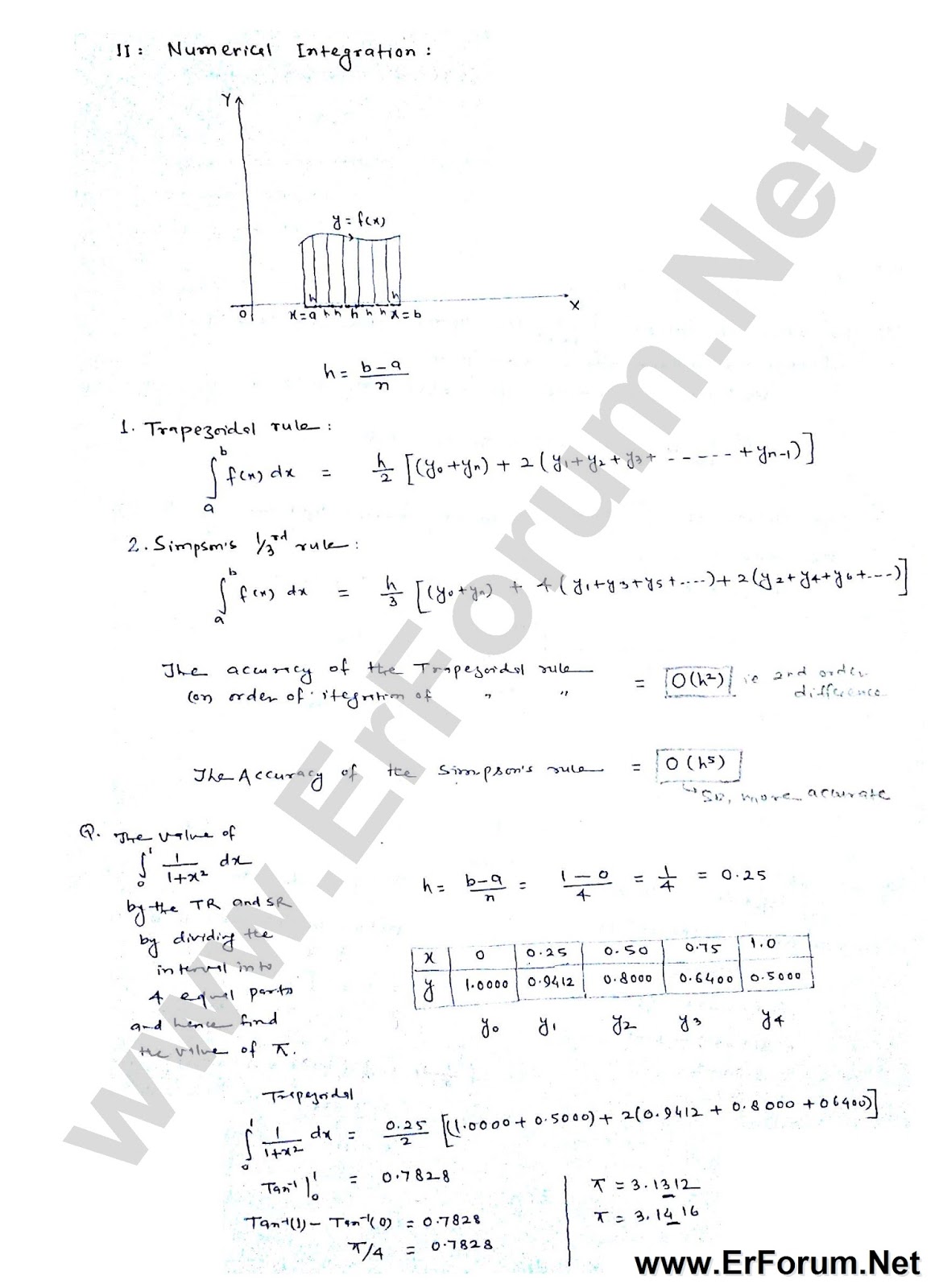 numerical-method-5