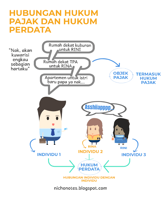 kedudukan hukum pajak indonesia