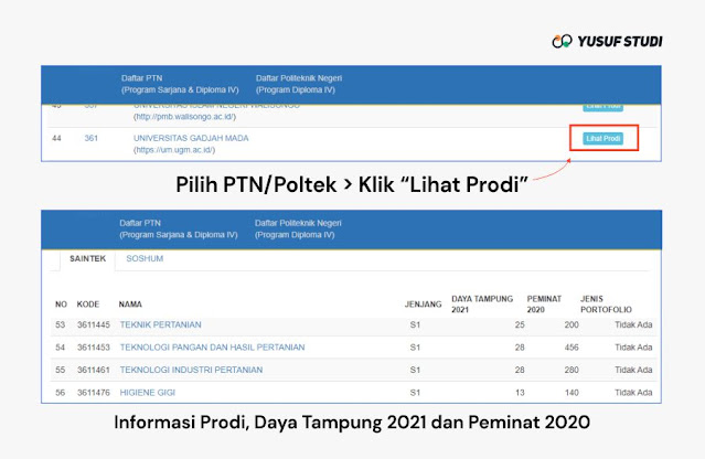 Pilih PTN dan Prodi - Cek Daya Tampung SNMPTN 2021