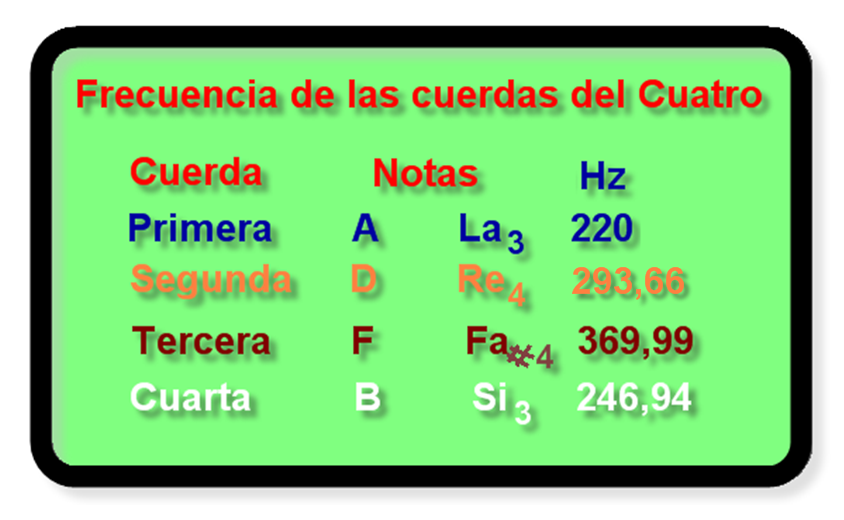 Sependici El Cuatro Venezolano 1 3