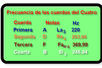 Que Forma Geométrica Se Ha Convertido En Un Instrumento Musical