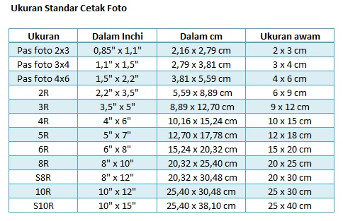  Ukuran  Cetak Foto Dan Pas Foto 2x3 3x4 4x6 Sesuai 