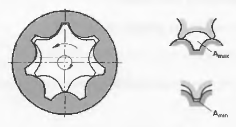 Bơm rotor – bánh răng