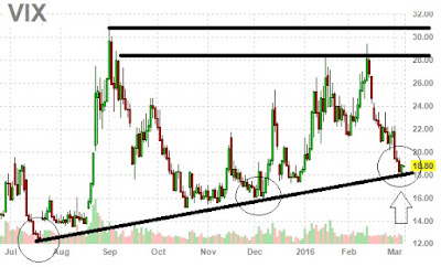 trading vix- volatility index chart