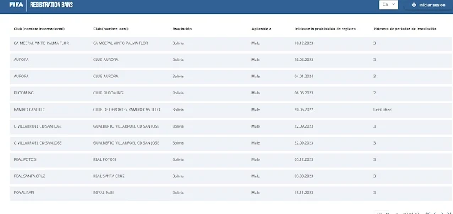 FIFA Clubes de Division Profesional Baneados