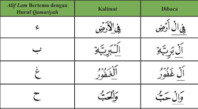 Cara membaca alif lam qamariyah 1