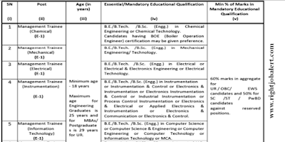 Chemical,Mechanical,Electrical,Instrumentation,Information Technology and Electrical and Electronics Engineering Jobs in RFCL