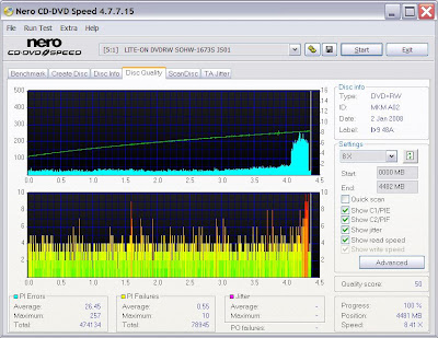 Nero CD-DVD Speed Quality Test